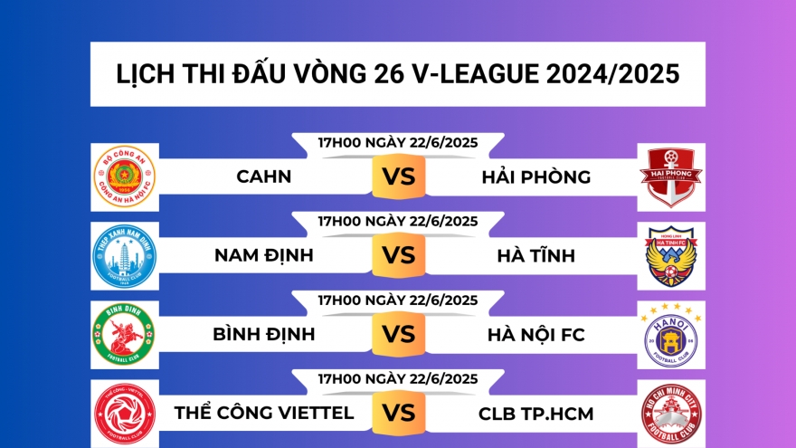 Lịch thi đấu vòng 26 V-League 2024/2025: Ngã ngũ cuộc đua trụ hạng